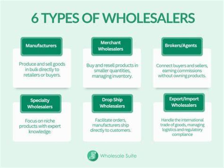 What is wholesale sourcing?
