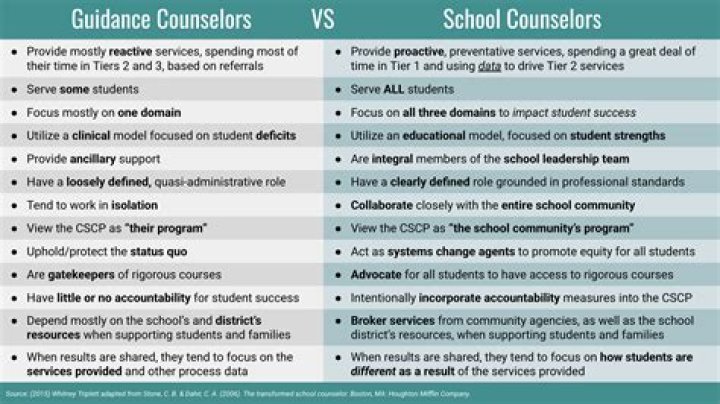 What it takes to be a guidance counselor?