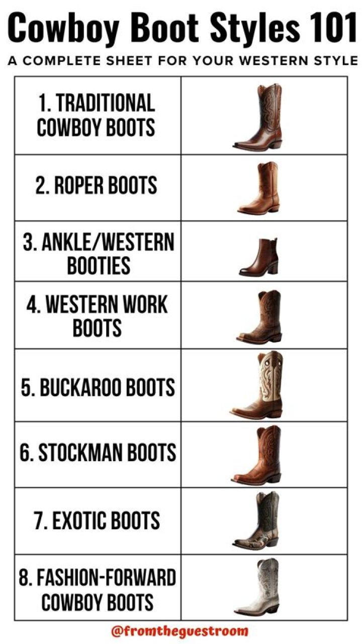 What kind of boots should I get men?