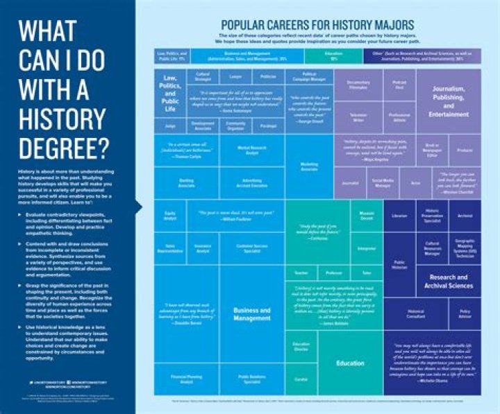 What kind of jobs can you get with an art history degree?