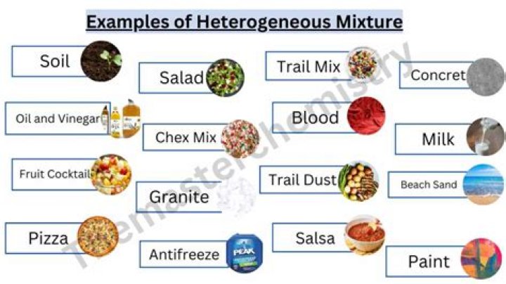 What kind of mixture is egg yolk?