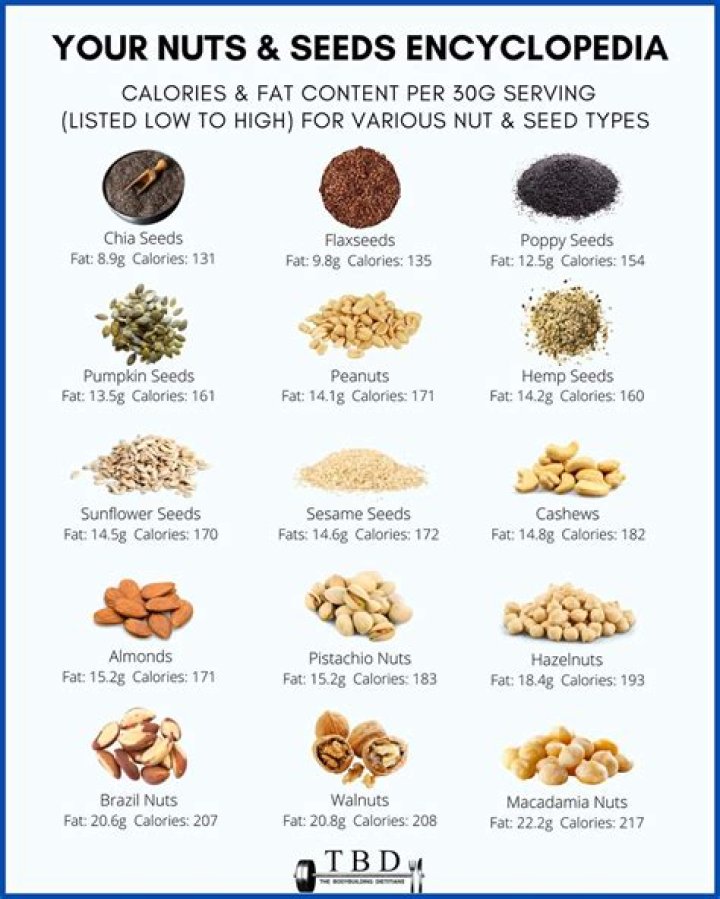 What kind of nuts are good for testosterone?