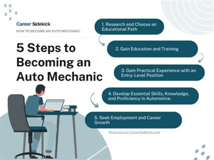 What kind of training does a mechanic need?