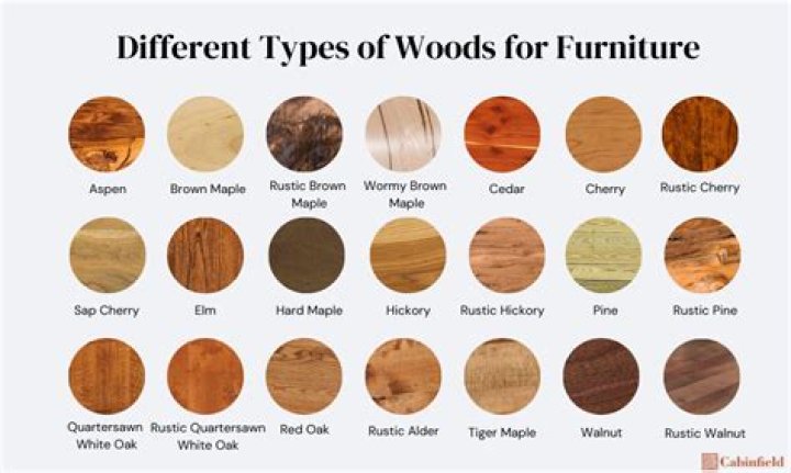 What kind of wood comes from Malaysia?