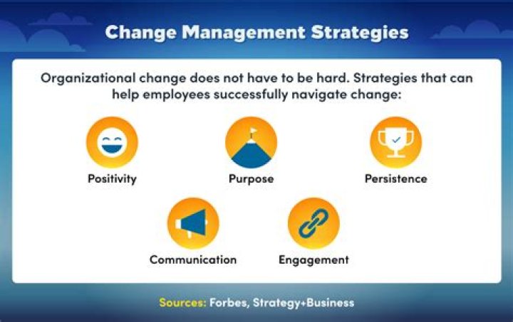 What motivational techniques can a manager use to manage and lead?