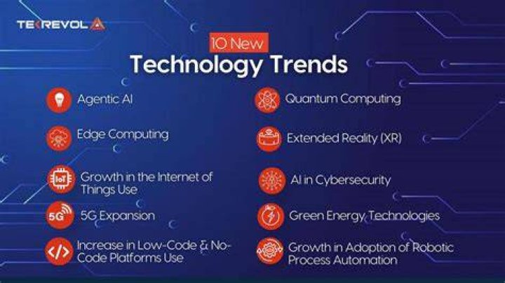 What new technology came out 2013?