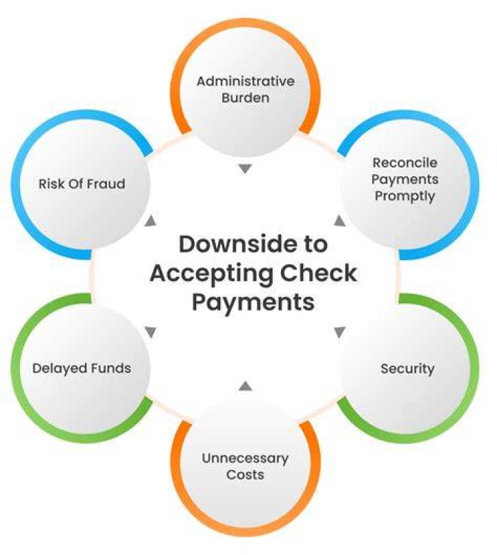 What online stores accept checks as payment?