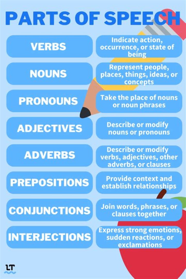What part of speech is absentmindedly?