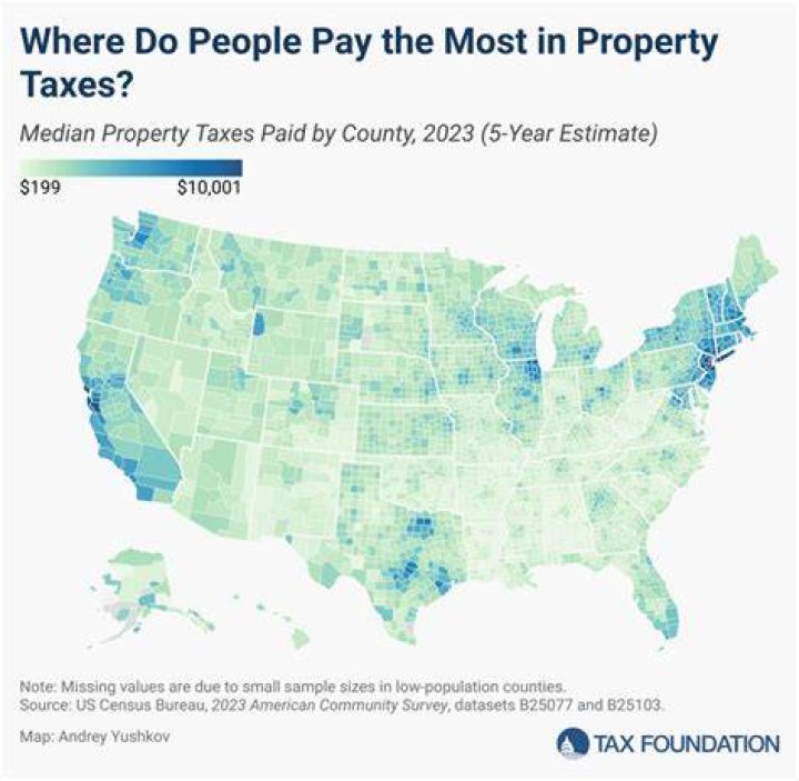 What percent of property tax goes to schools?
