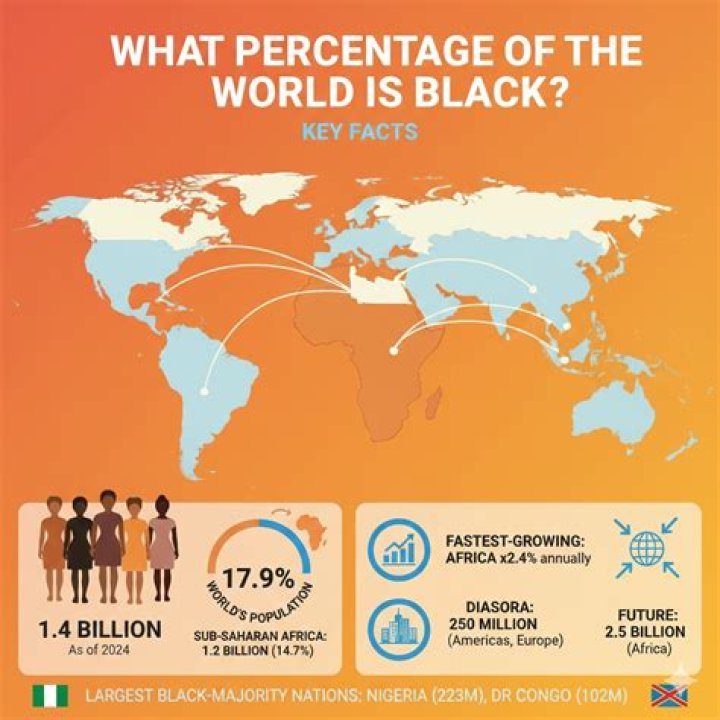 What percentage of Cary NC is black?