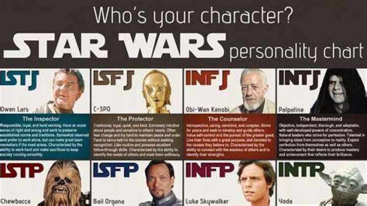 What personality type is star Lord?