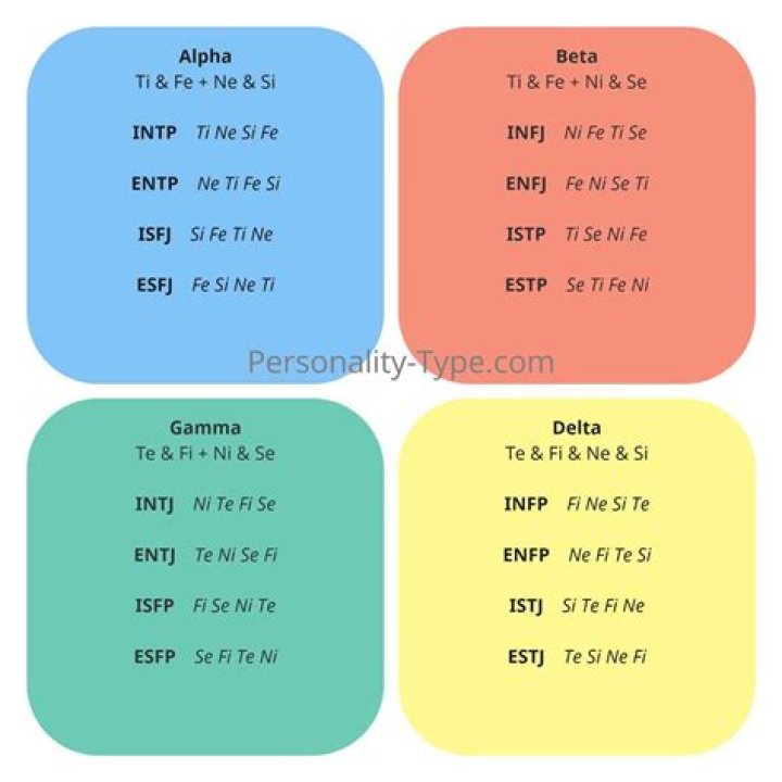 What personality types are compatible with Estj?