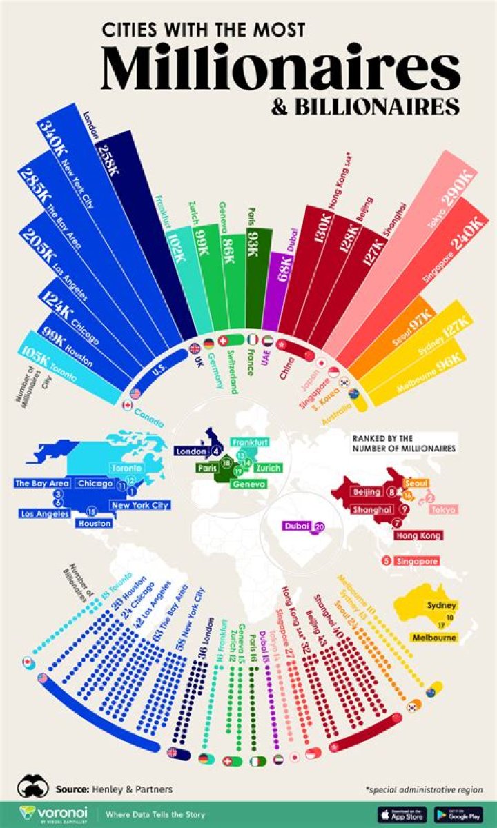 What profession makes the most millionaires?