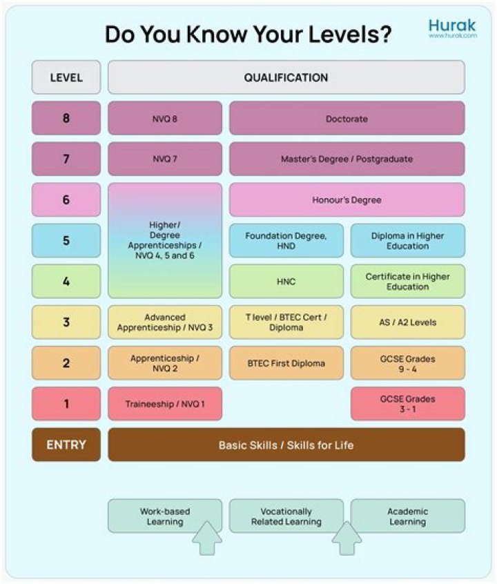 What qualifications do you need to teach piano?