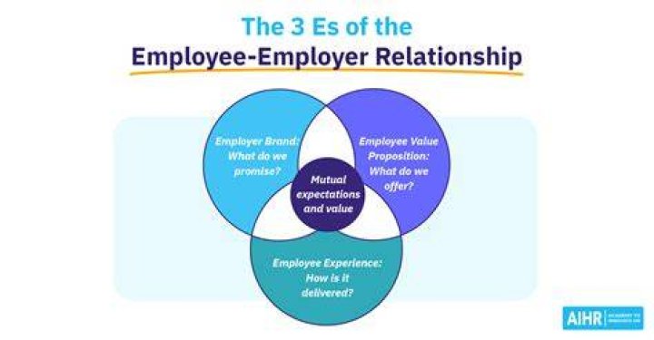 What qualifies as an employer?
