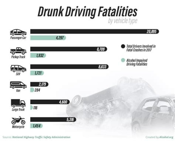 What race has the most drunk drivers?
