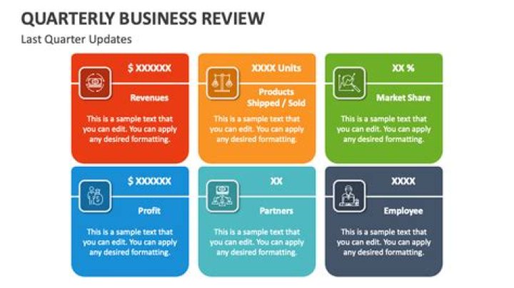 What should a quarterly business review include?
