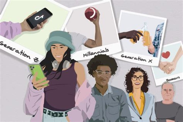 What should I ask Millennials?