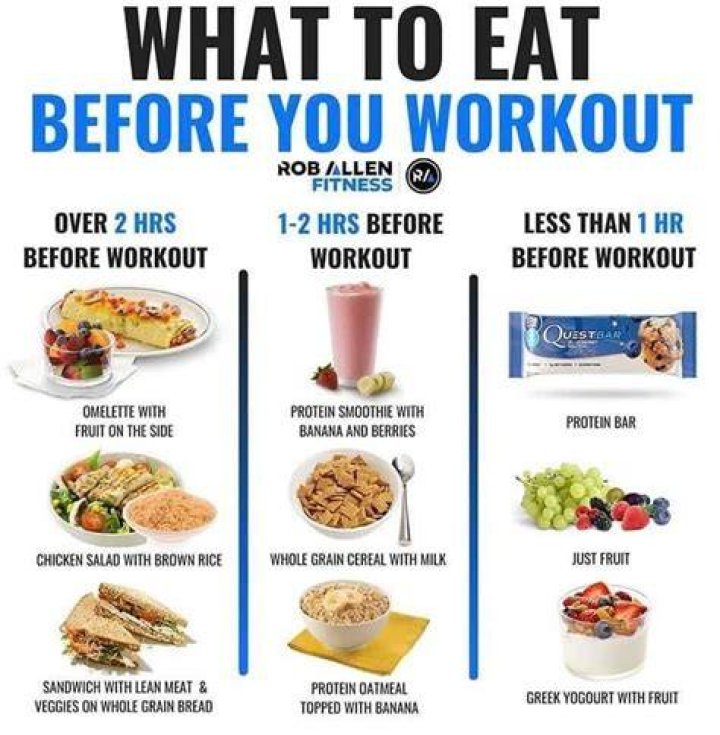 What should I eat before CrossFit?