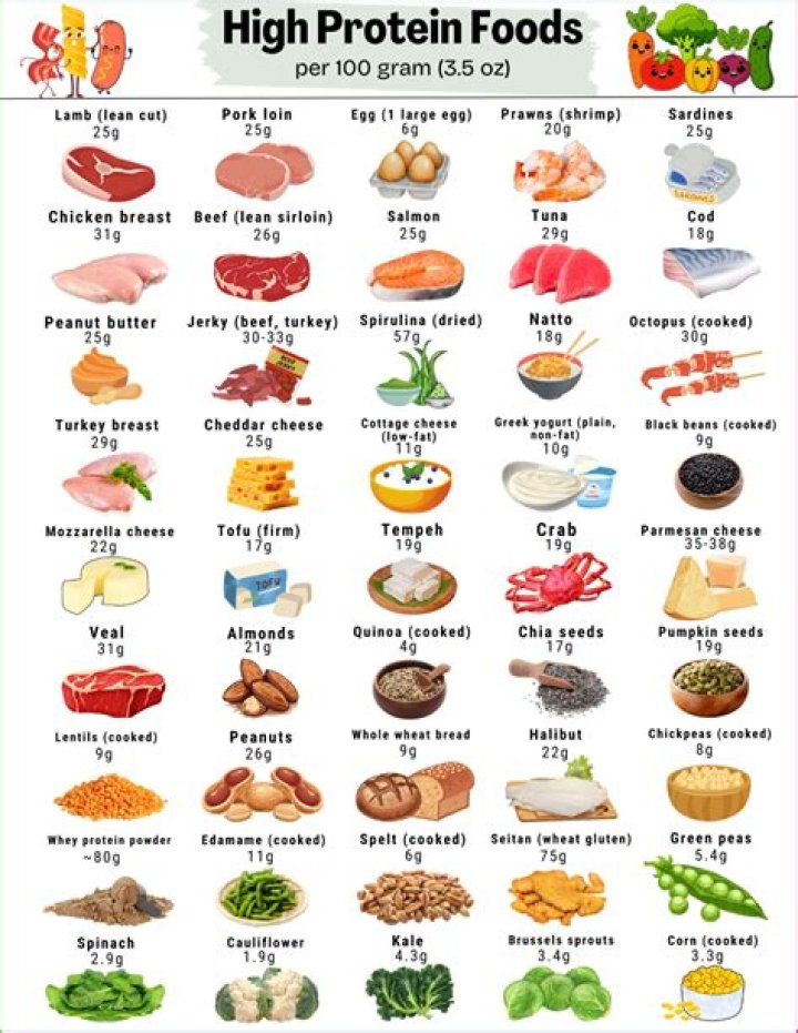 What should you eat when you don't feel good?