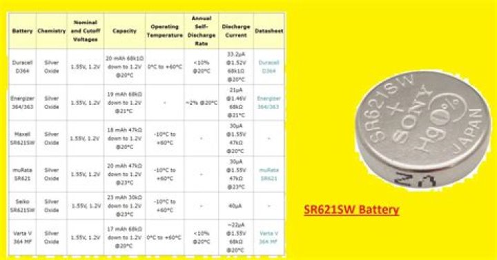 What size battery is gp192?