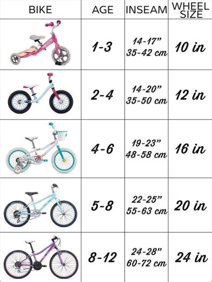 What size bike is best for 8 year old?