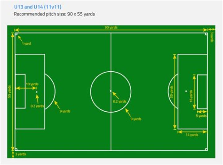 What size football do u13s use?