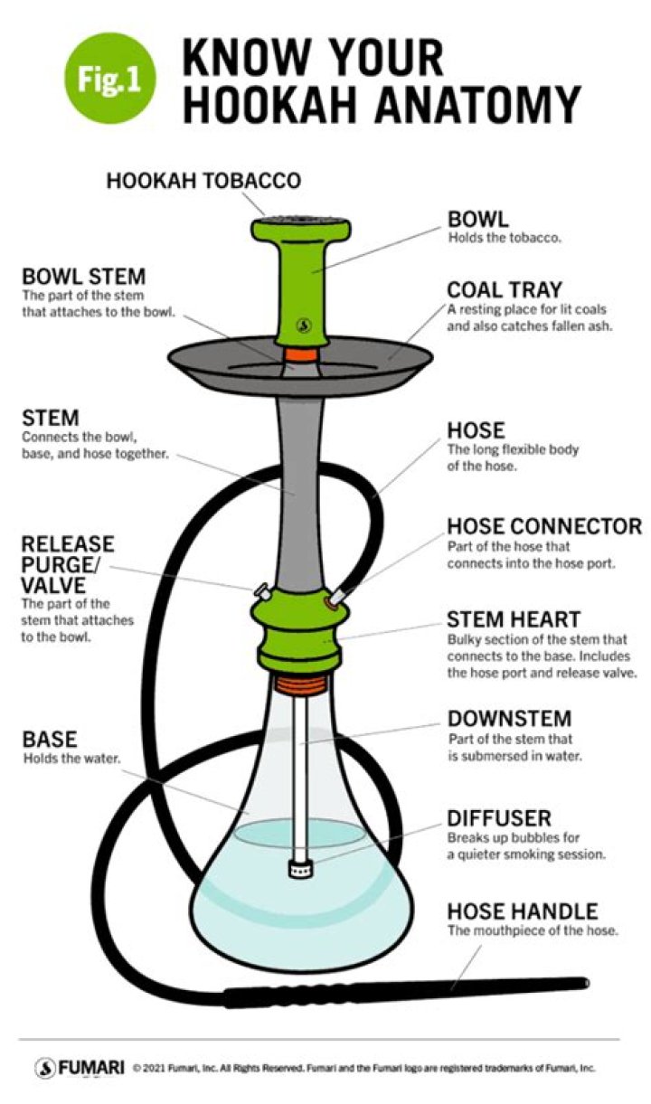 What size hookah should I buy?