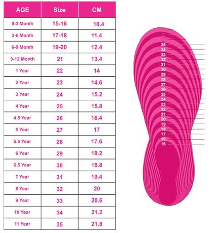 What size is a 7 in Jordans?