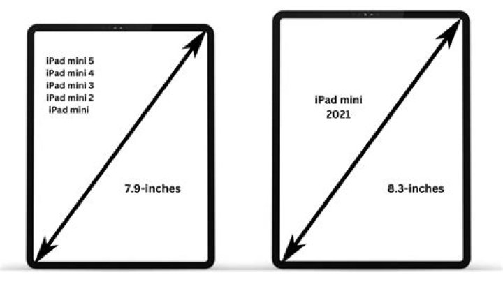 What size is an iPad in CM?