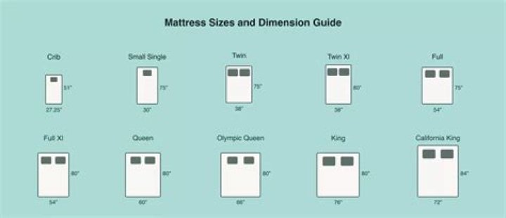 What size mattress is 60 x 75?