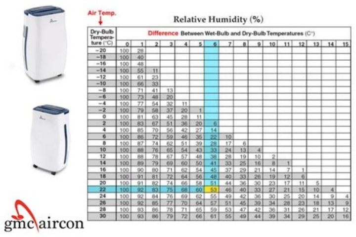 What size whole house humidifier do I need?