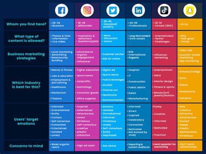 What social media will replace Facebook?