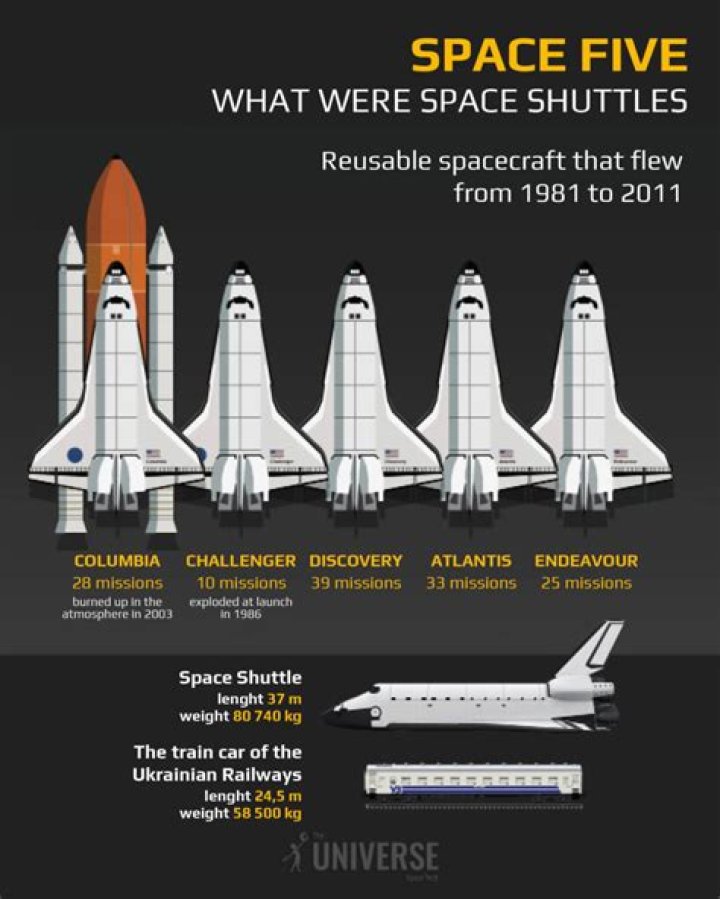 What space shuttle is on the Intrepid?