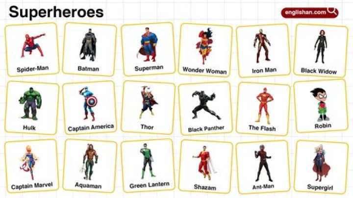 What Superheroes are from New York?