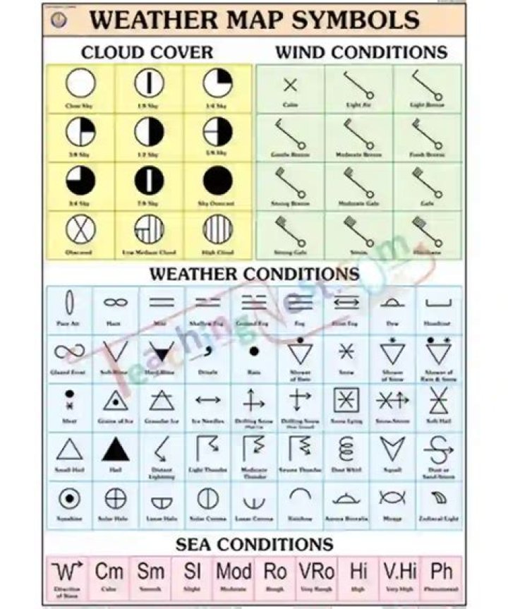 What symbols are used on weather maps?