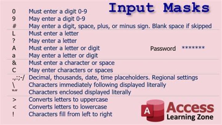 What takes precedence over an input mask when the data is displayed?