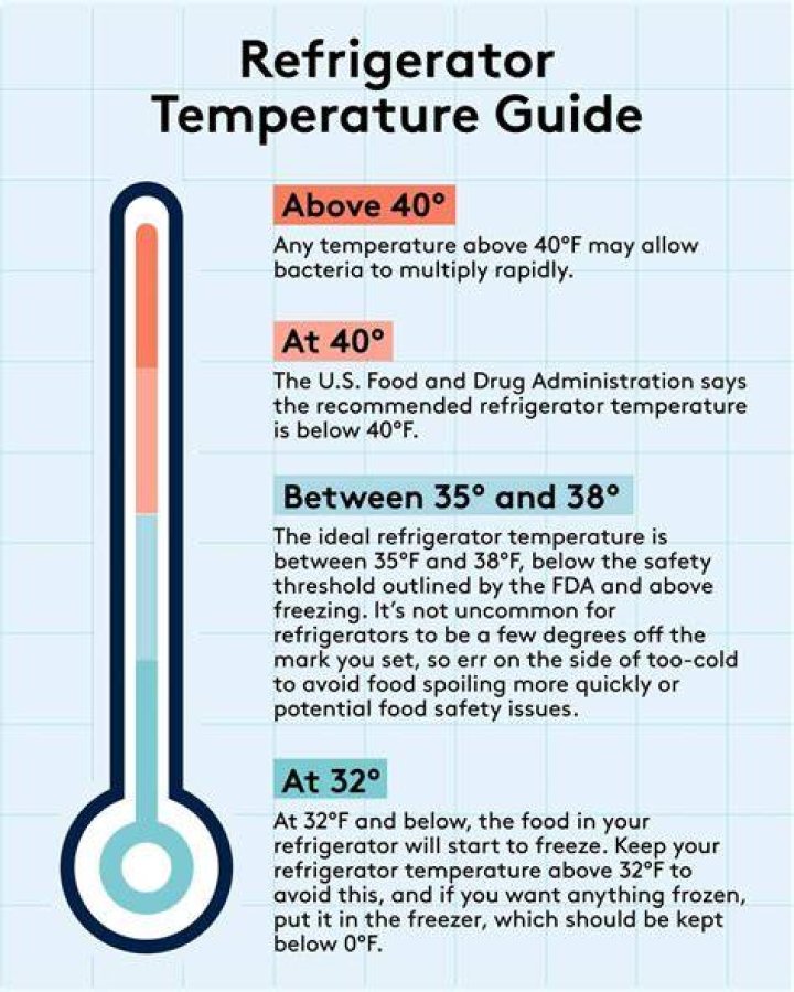 What temperature will soda freeze in car?