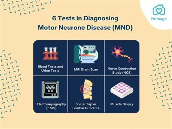 What tests are done to diagnose MND?