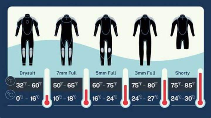 What thickness wetsuit do I need for diving?
