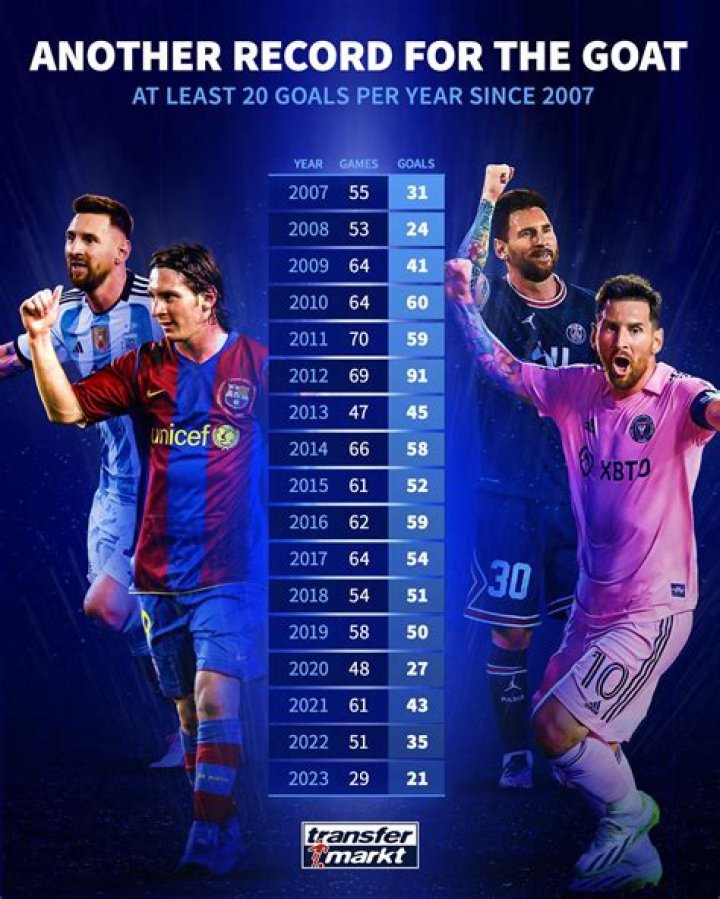 What time are most soccer goals scored?