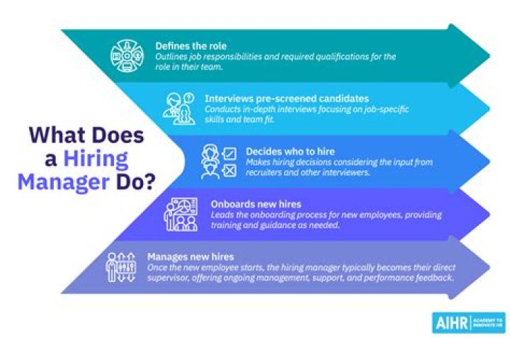What to ask hiring manager before applying?