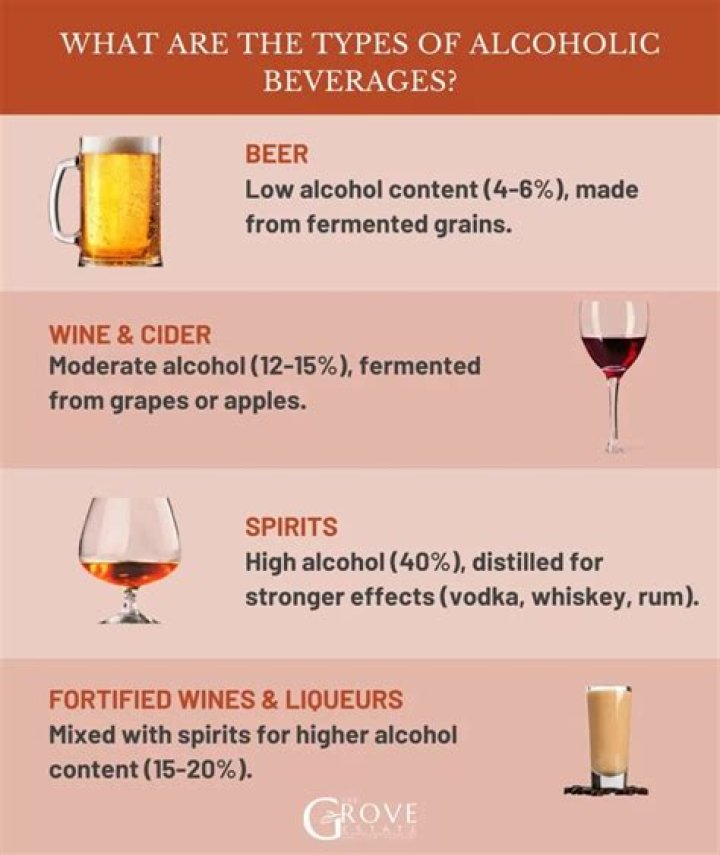 What type of alcohol is Sherry?