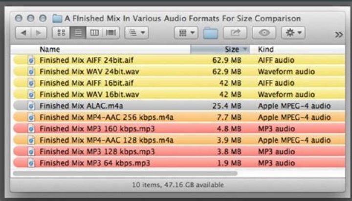 What type of audio file does iTunes use?