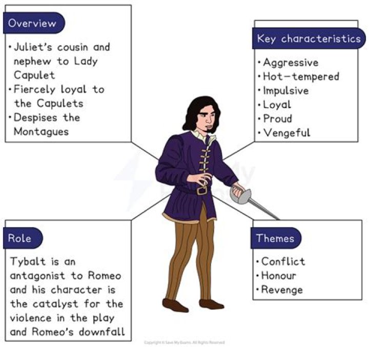 What type of character is brighella?