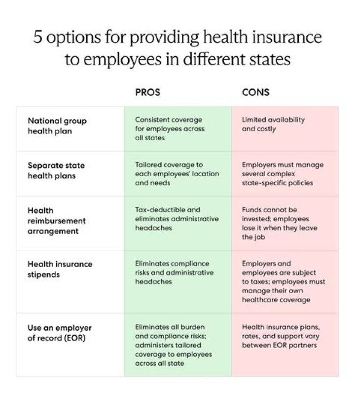 What type of insurance is Beacon health options?
