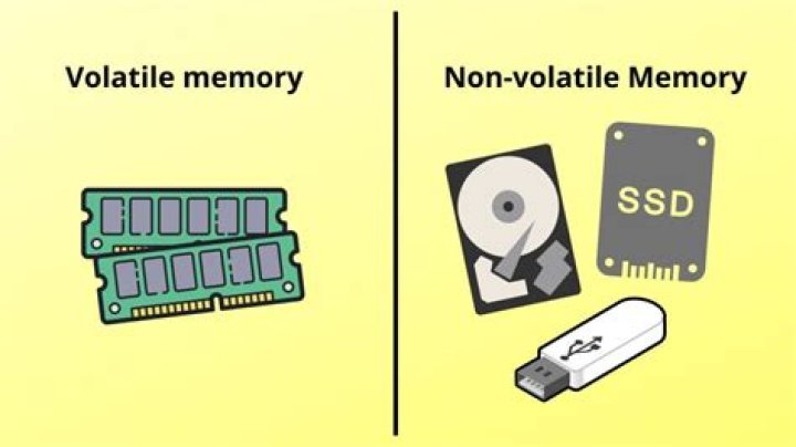 What type of RAM loses its data rapidly?