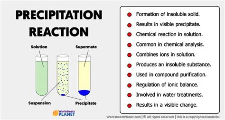 What type of reaction is cl2?