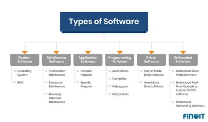 What type of software is Webex?