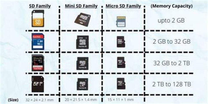 What type of storage is SD card?